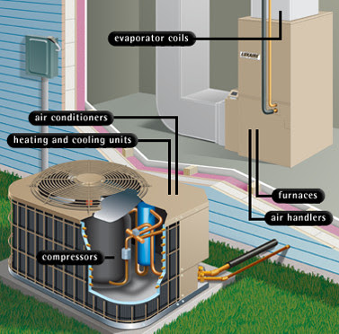 San Jose Heater Repair