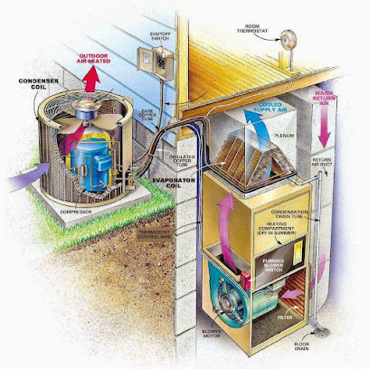 Thermal Services