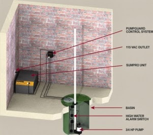 A-1 Indiana Waterproofing, Inc.